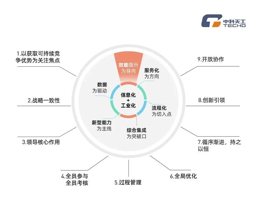03中科天工“两化融合”贯标启动会顺利召开.jpg
