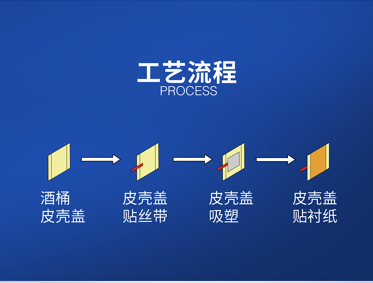 6装丝带吸塑贴内衬机TG-RL25C_03.jpg