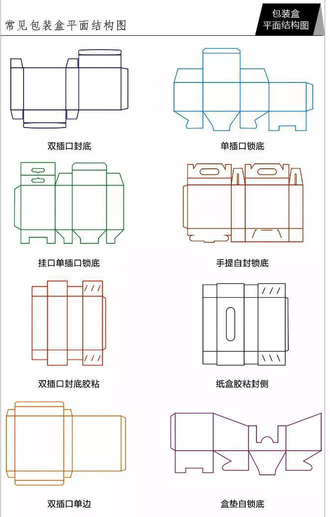 包装盒平面结构图1.jpg