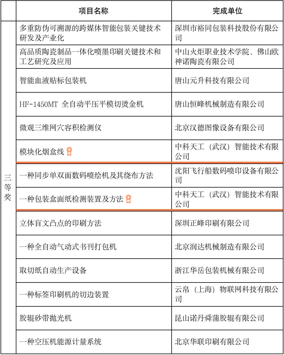 获奖单位.jpg