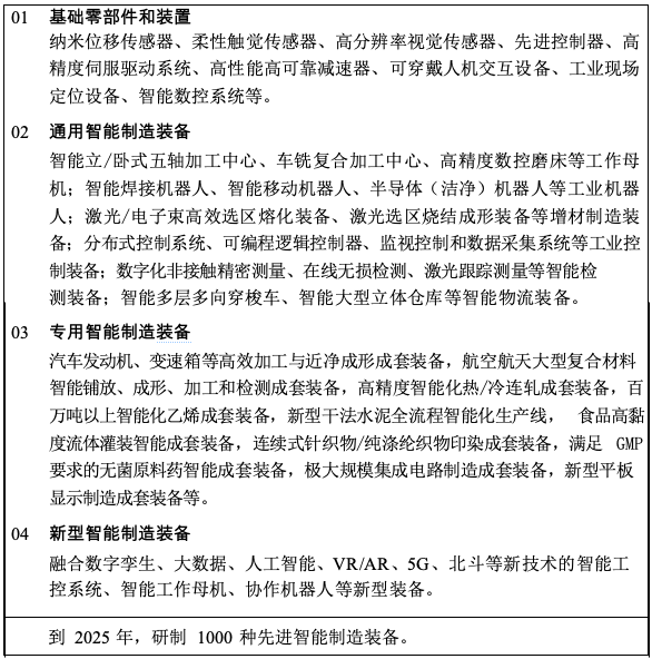 《“十四五”智能制造发展规划》（征求意见稿）04.png