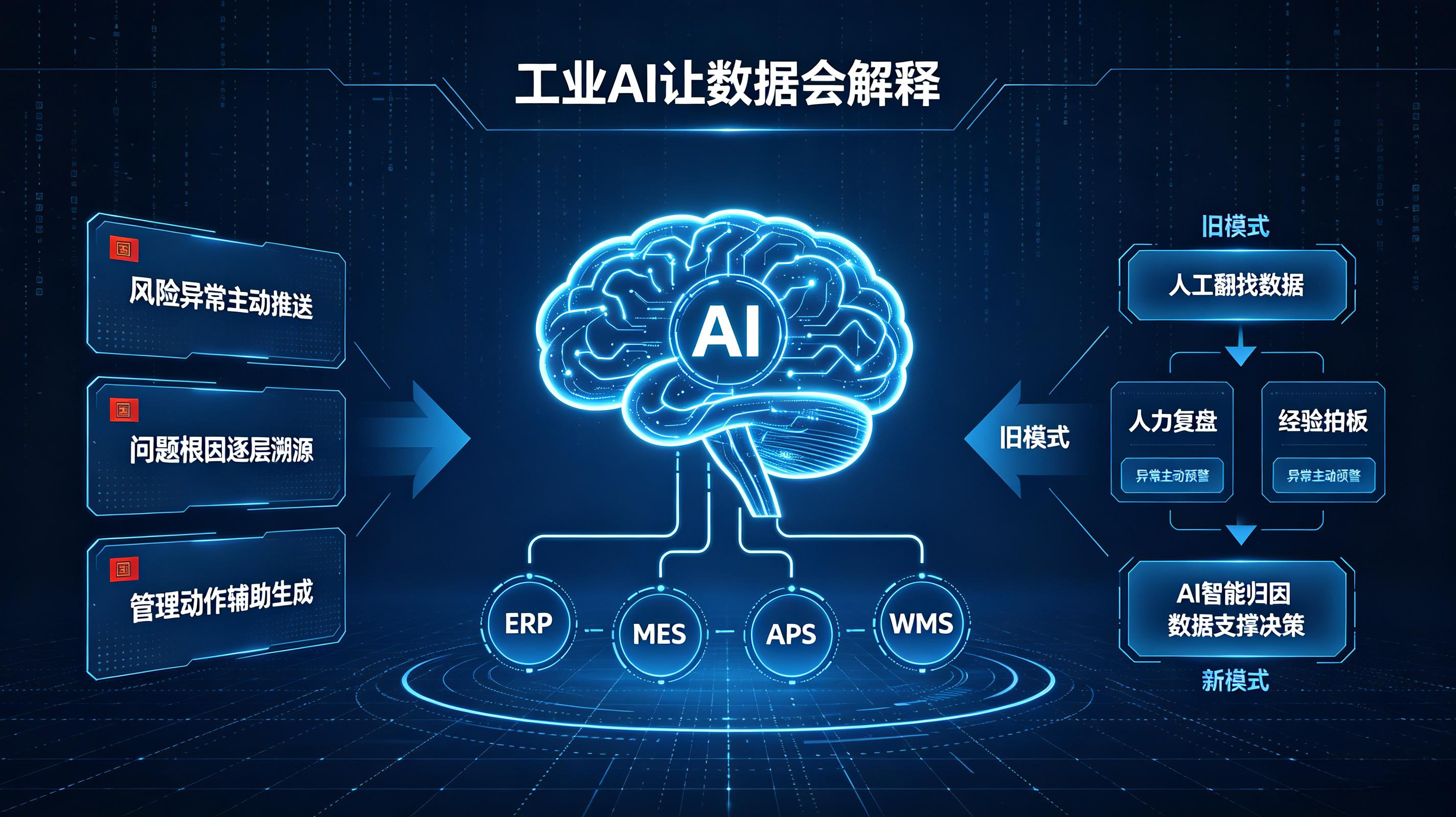 工业AI的核心价值(1).jpg 工业AI的核心价值(1).jpg