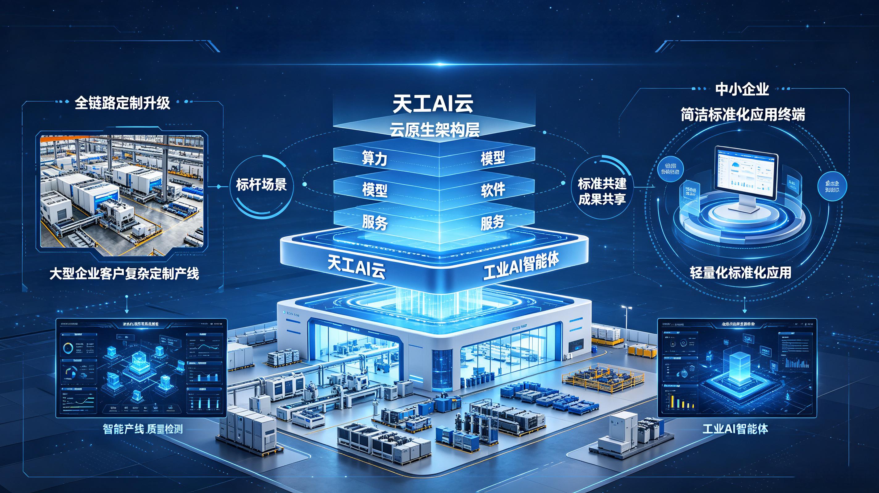 工信部“人工智能+软件”新政与天工AI云产业升级实践(1).jpg 工信部“人工智能+软件”新政与天工AI云产业升级实践(1).jpg